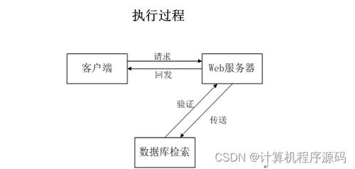 SSM框架下的電腦配件倉儲后臺管理系統設計與實現
