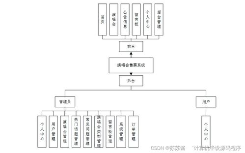 Java計算機畢業設計 演唱會售票系統的設計與實現——從程序、論文到部署與服務的完整指南